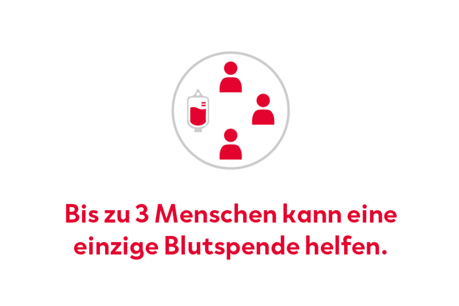 Blutspende-Icon neben drei Personen-Symbolen mit dem Hinweis, dass eine Blutspende bis zu drei Menschen helfen kann.